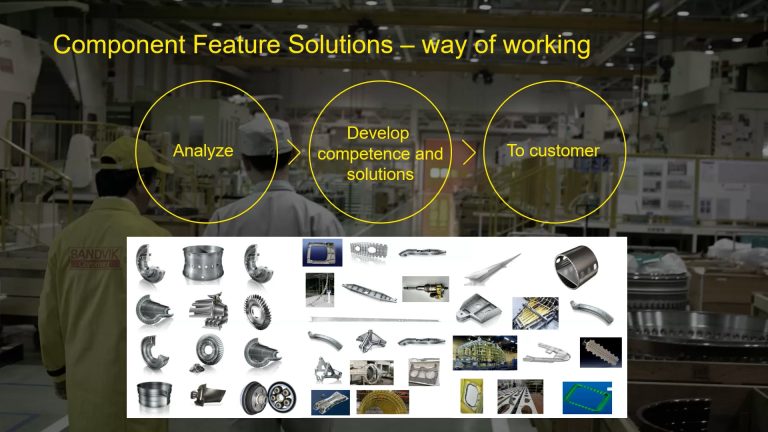 Related image for Sandvik Coromant Co.