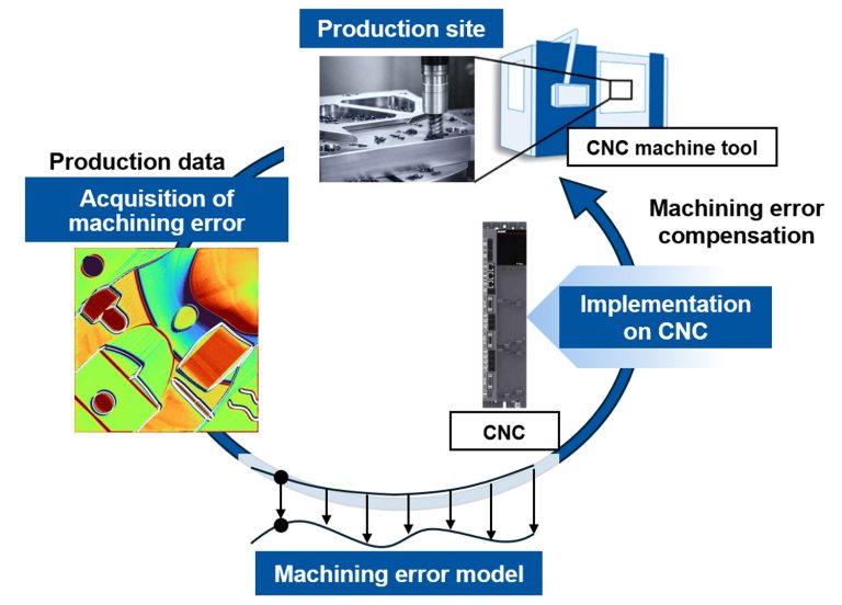 Related image for Mitsubishi Electric Automation