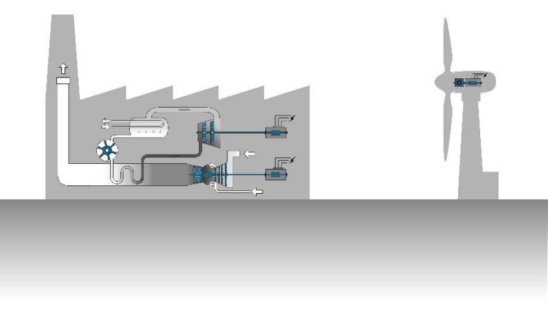 Related image for WFL Millturn Technologies Inc.