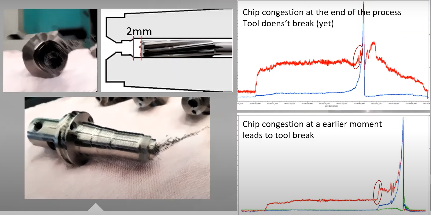 Related image for Sandvik Coromant Co.