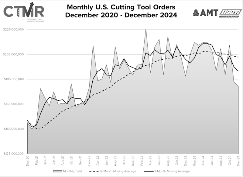Related image for AMT – The Association for Manufacturing Technology
