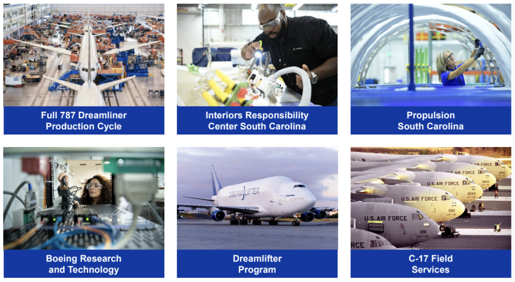 Related image for Boeing Distribution Services