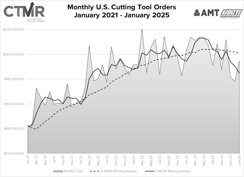 Related image for AMT – The Association for Manufacturing Technology