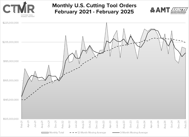 Related image for AMT – The Association for Manufacturing Technology