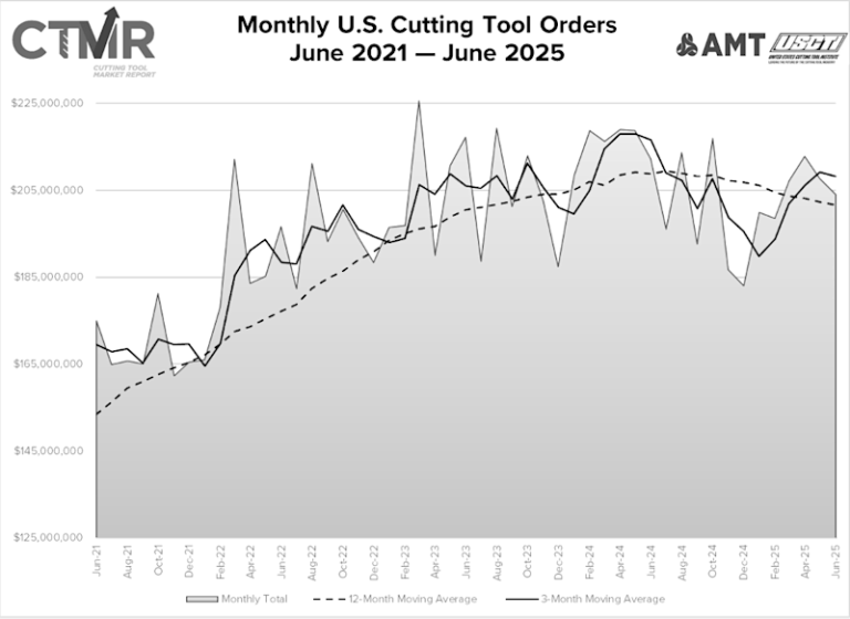 Related image for AMT – The Association for Manufacturing Technology