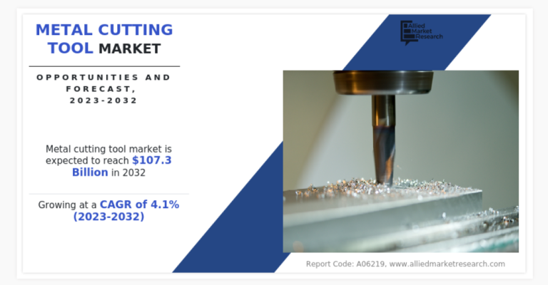 Related image for Allied Market Research