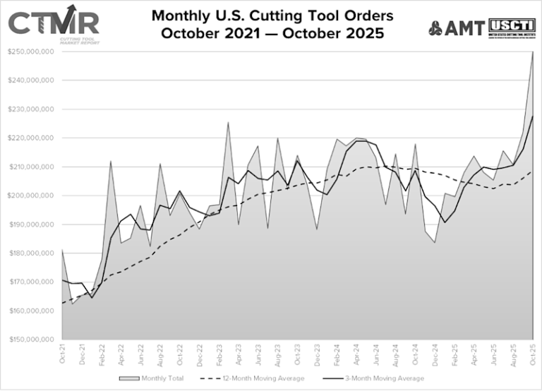Related image for AMT – The Association for Manufacturing Technology