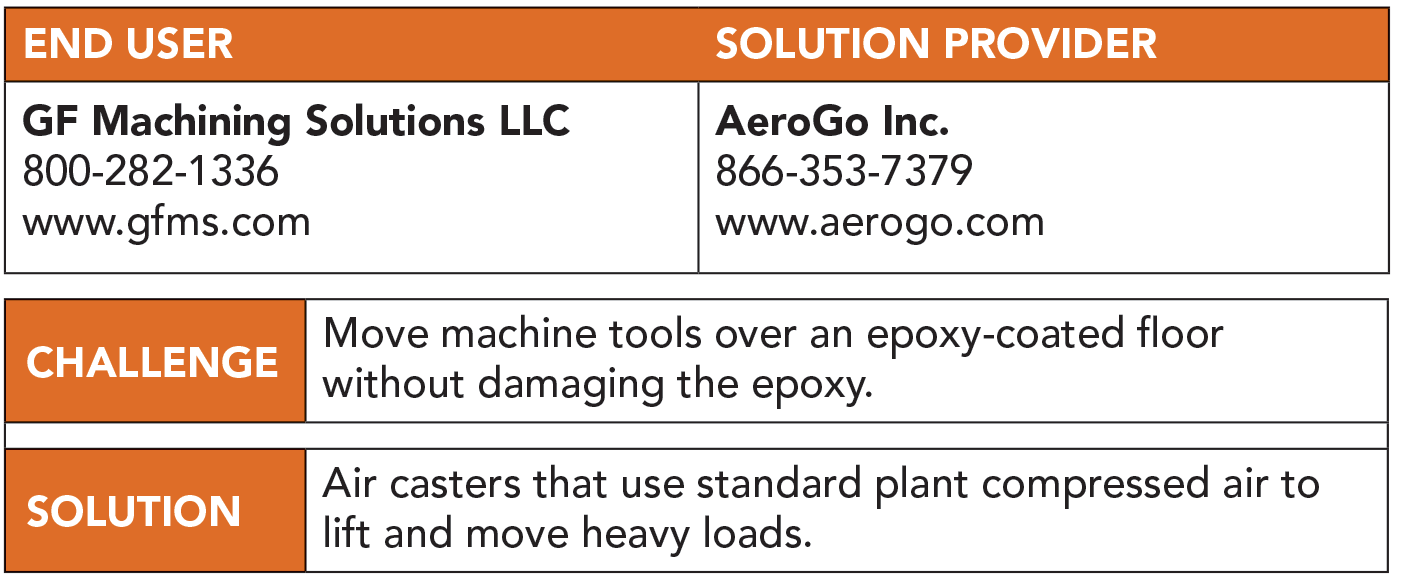 Related image for GF Machining Solutions