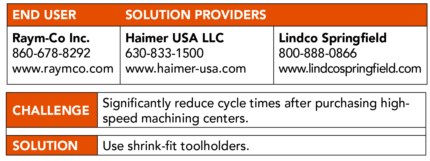 Related image for Haimer USA LLC