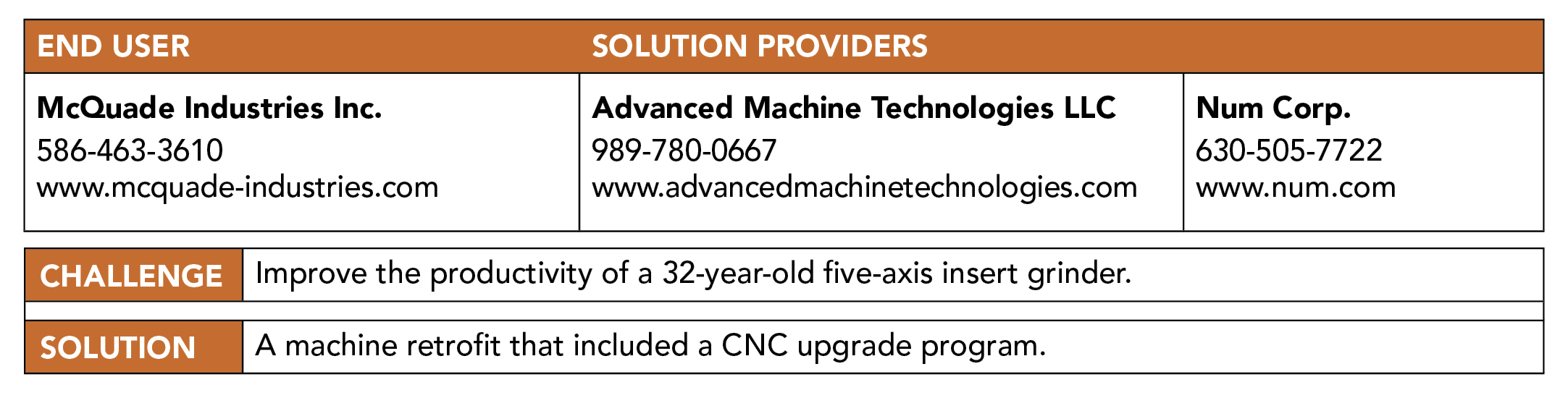 Related image for NUM Corp.