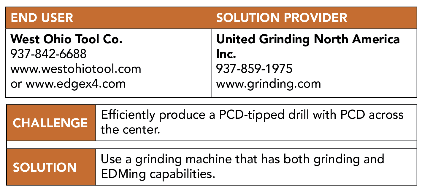 Related image for United Grinding North America Inc.