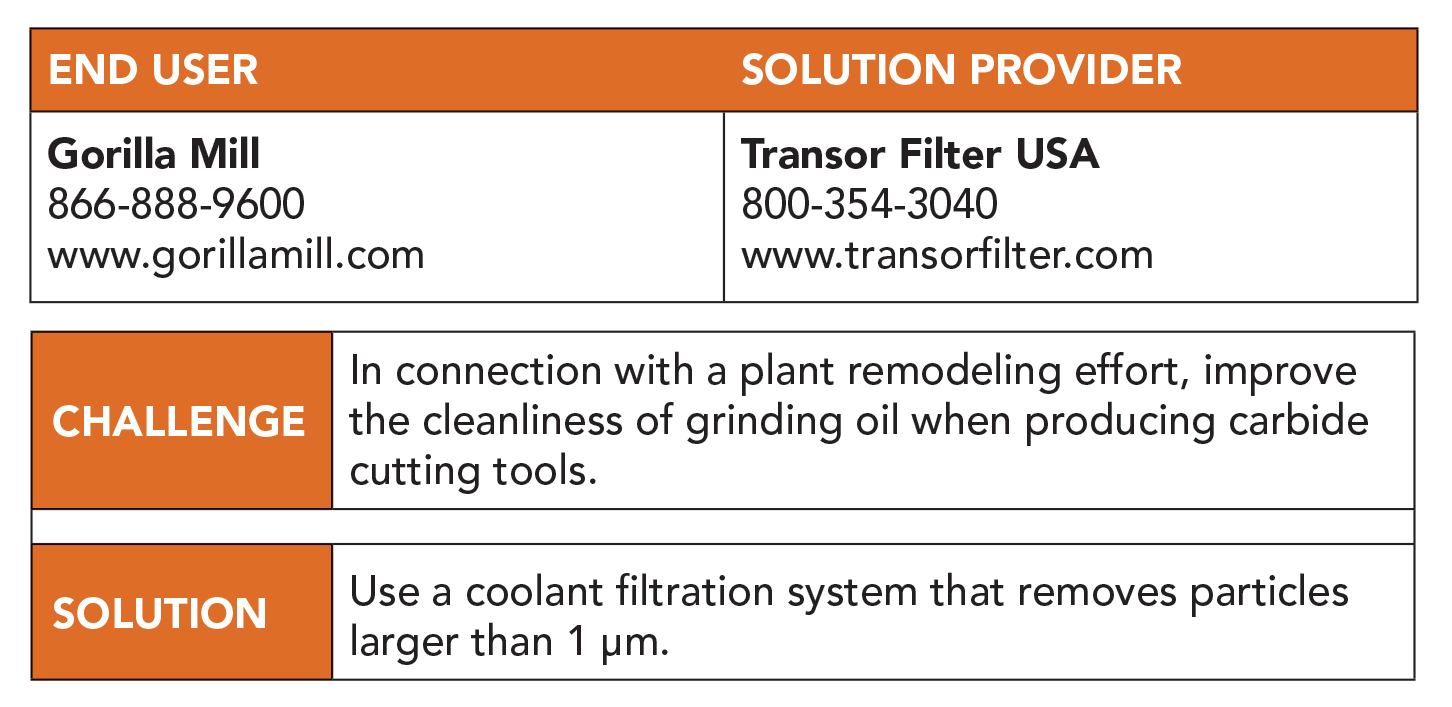 Related image for Transor Filter USA