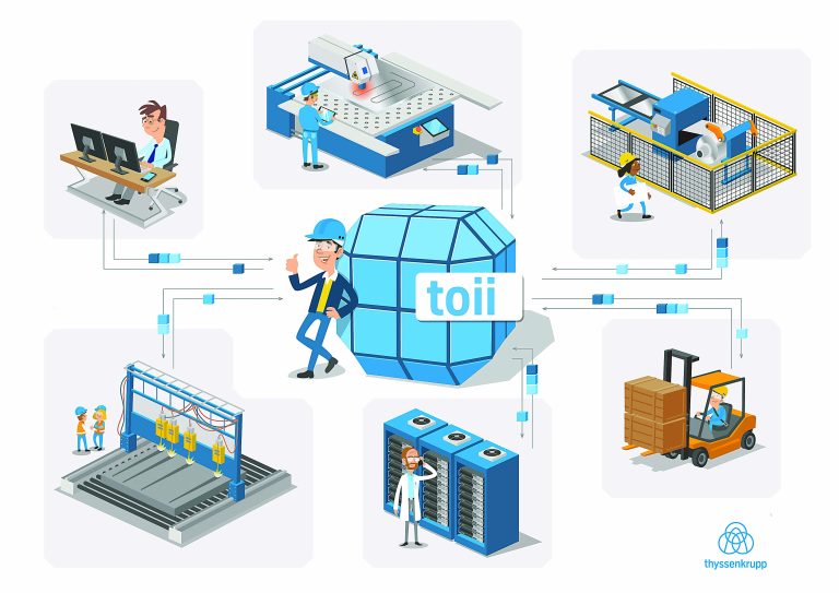 Related image for Thyssenkrupp