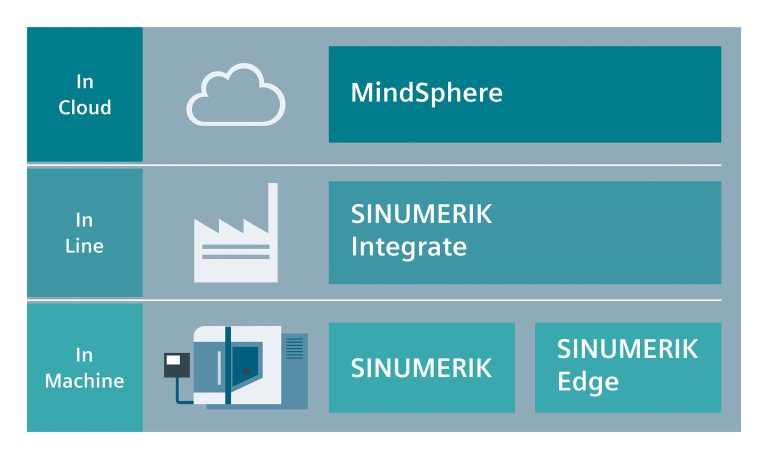 Related image for Siemens Industry Inc.