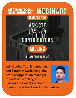 Related image for Sandvik Coromant Co.