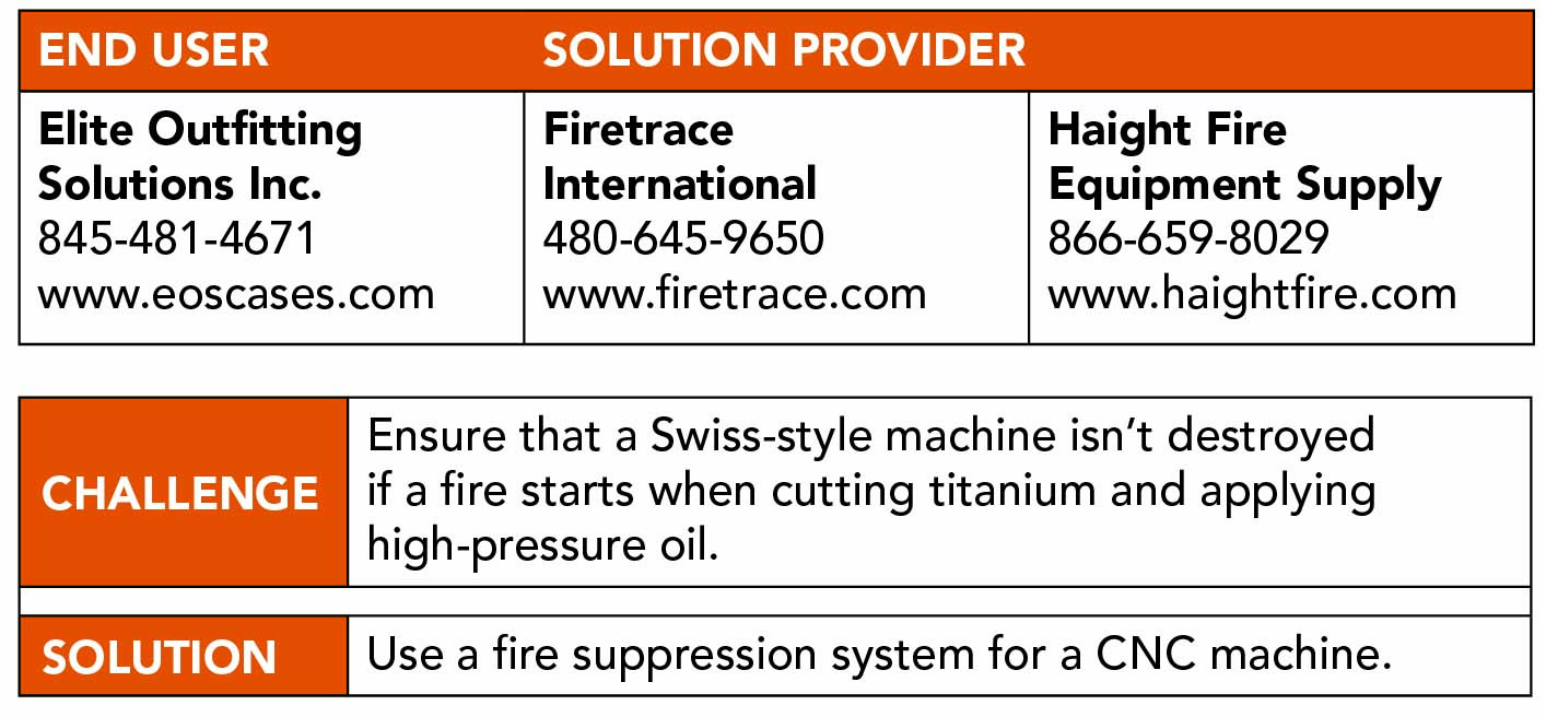 Related image for Firetrace Intl.