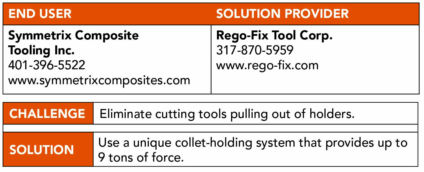 Related image for Rego-Fix Tool Corp.
