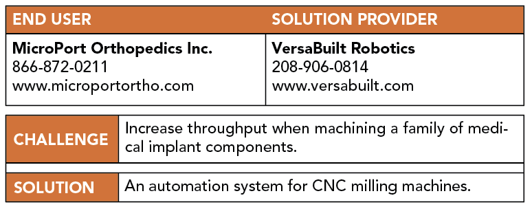 Related image for VersaBuilt Robotics