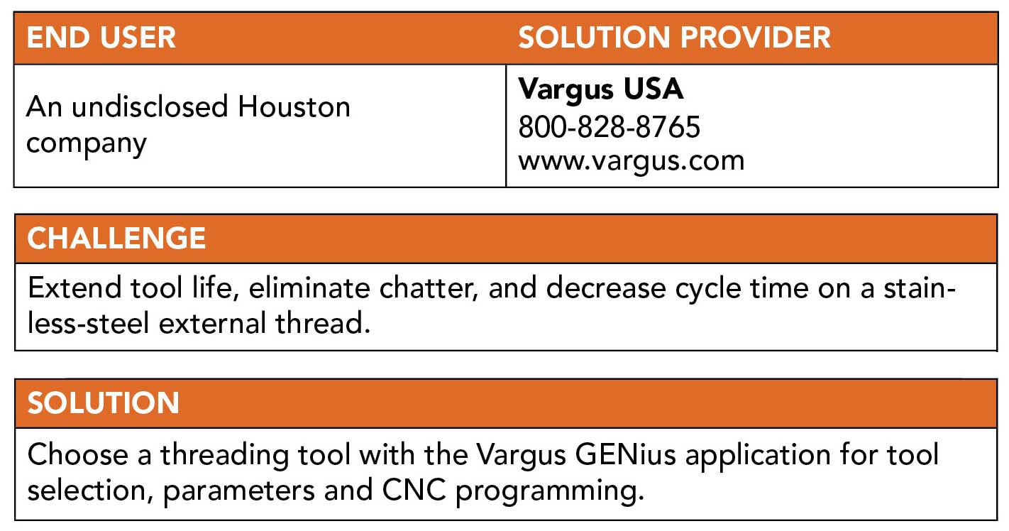 Related image for Vargus USA