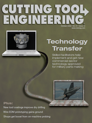 Related image for Rush Machinery