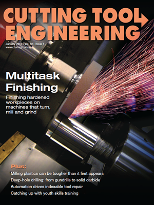 Related image for Guhring Inc.
