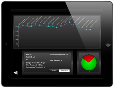 Related image for GTI Technologies