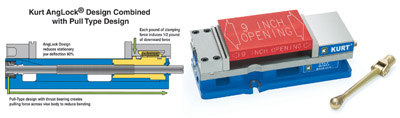 Related image for Kurt Mfg. Co., Industrial Products Div.