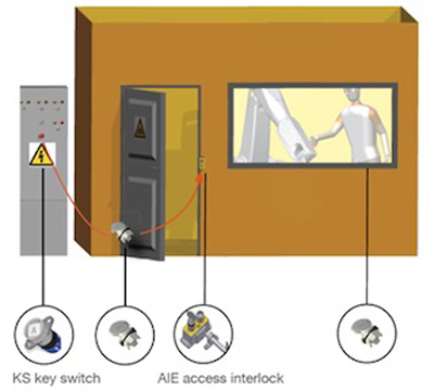 Related image for Tapeswitch Corp.