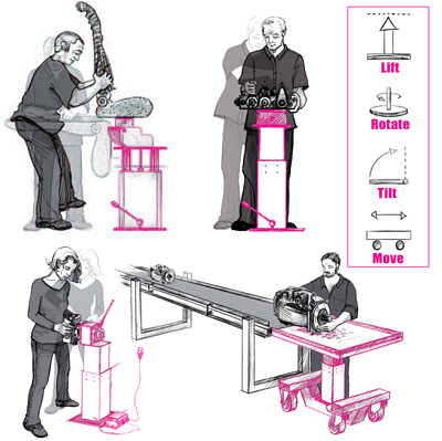 Related image for ROEMHELD North America