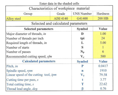 Related image for Edmund Isakov, PhD