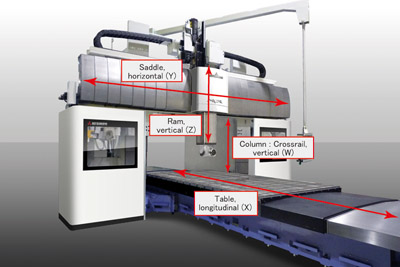 Related image for Mitsubishi Heavy Industries America Inc.
