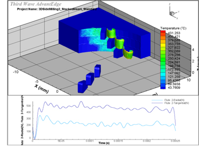 Related image for Third Wave Systems