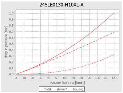 Related image for Bosch Rexroth Corp.