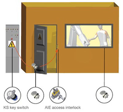 Related image for Tapeswitch Corp.