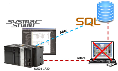 Related image for Omron Automation Americas
