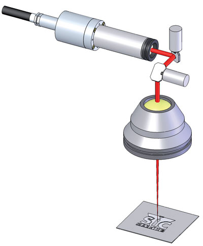 Related image for SIC Marking USA