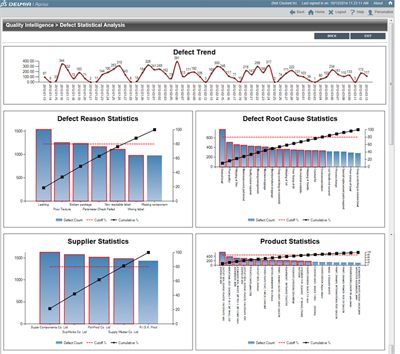 Related image for Dassault Sys.