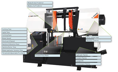 Related image for Cosen Saws USA