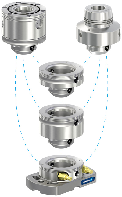 Related image for SCHUNK
