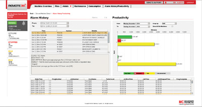 Related image for MC Machinery Systems Inc.