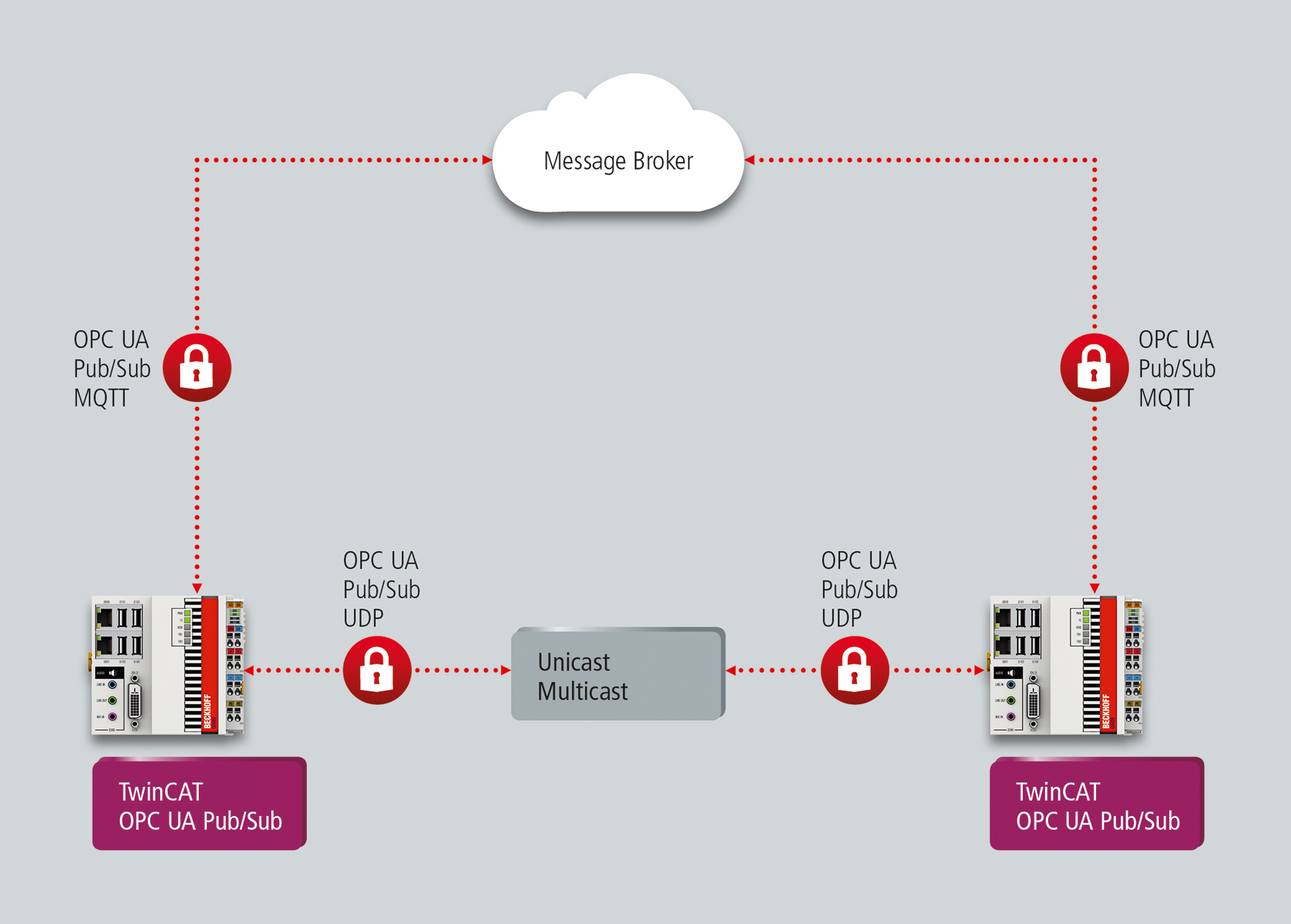 Related image for Beckhoff Automation LLC