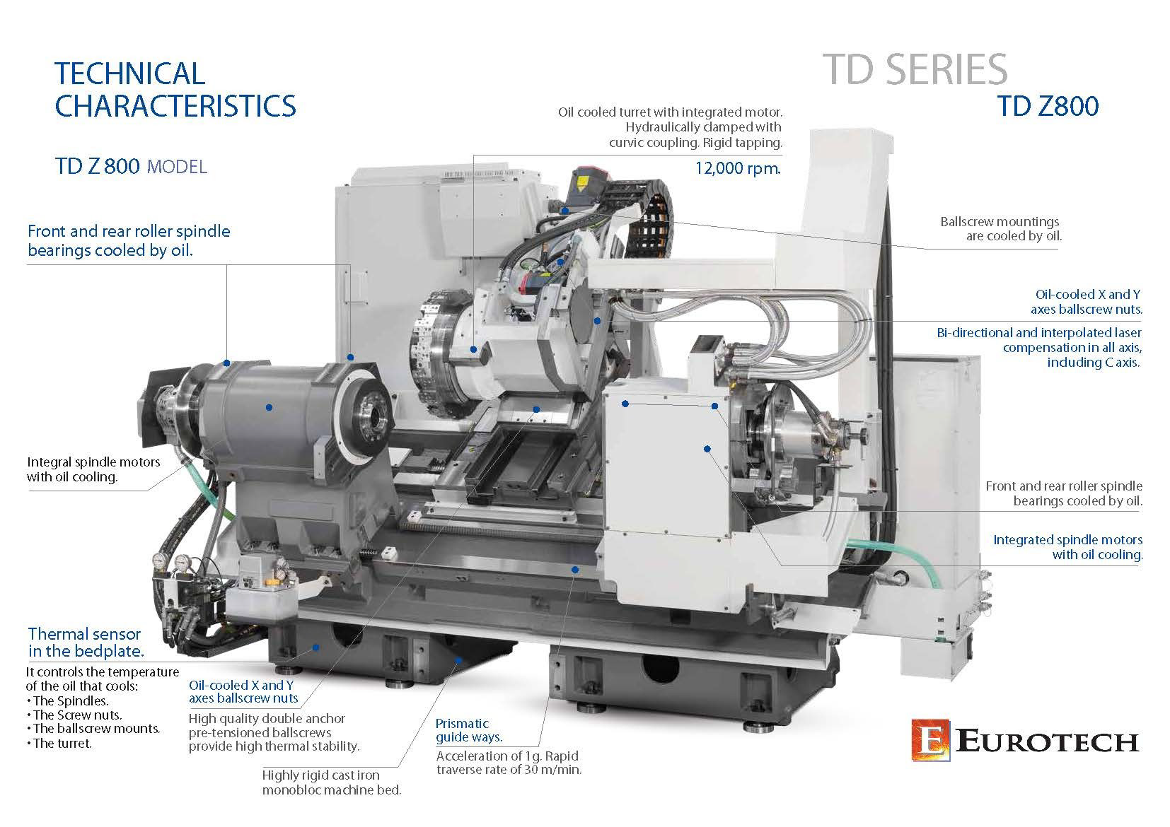 Related image for Eurotech Elite