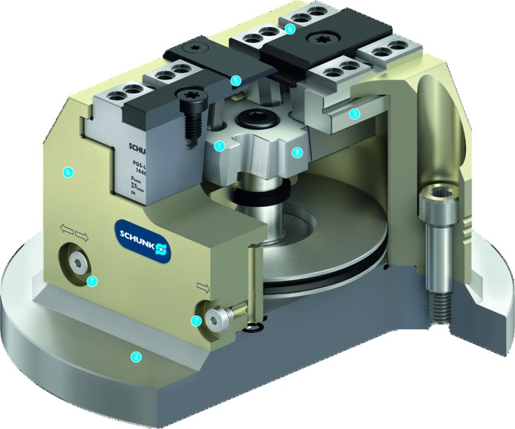 Related image for SCHUNK