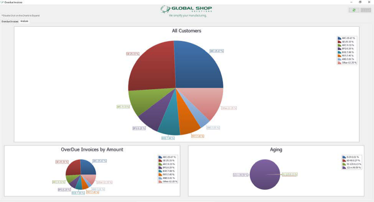 Related image for Global Shop Solutions