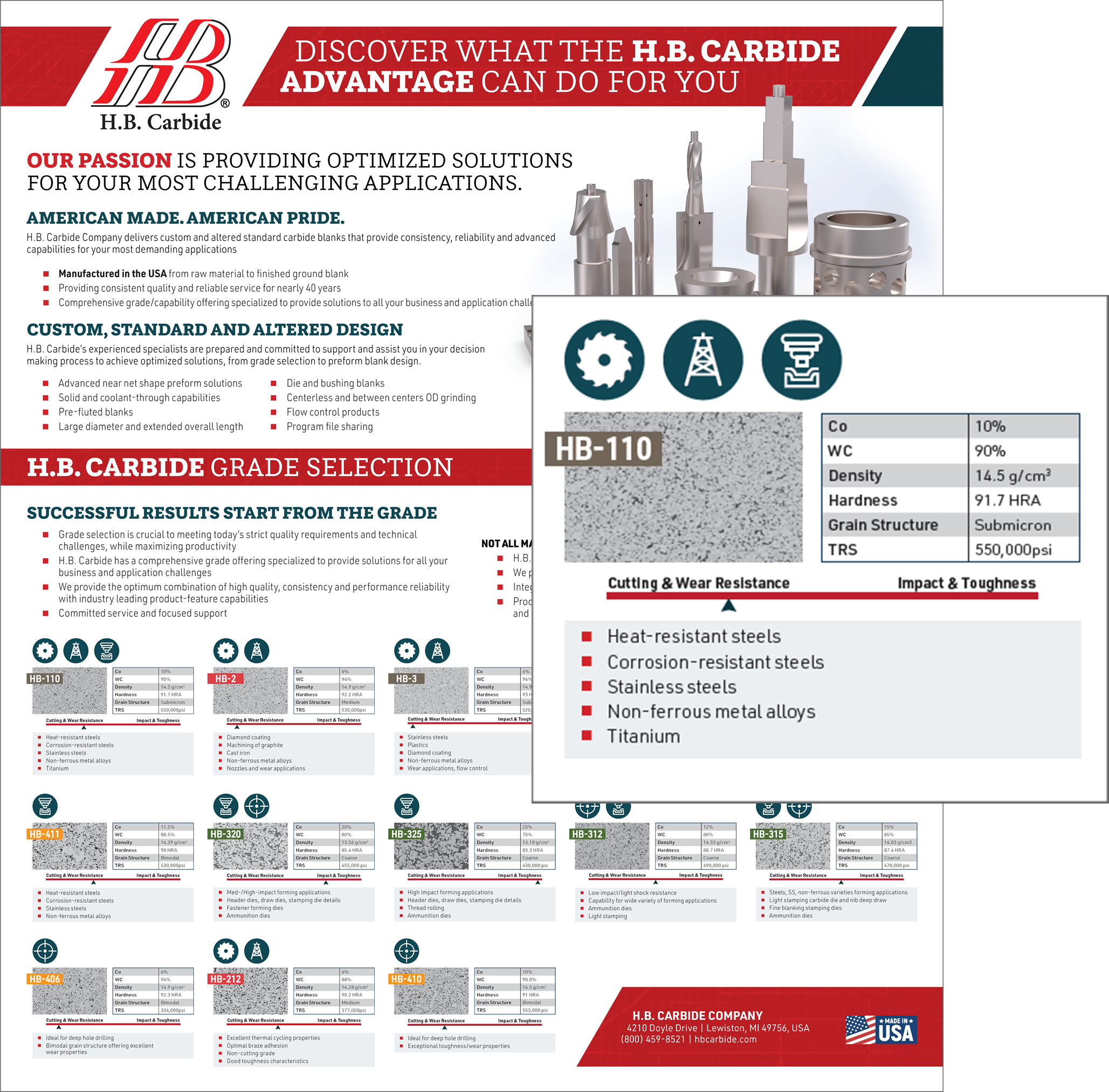 Related image for H.B. Carbide Co.