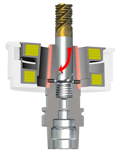 Related image for Haimer USA LLC