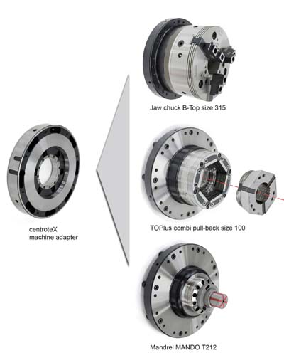 Related image for Hainbuch America Corp.