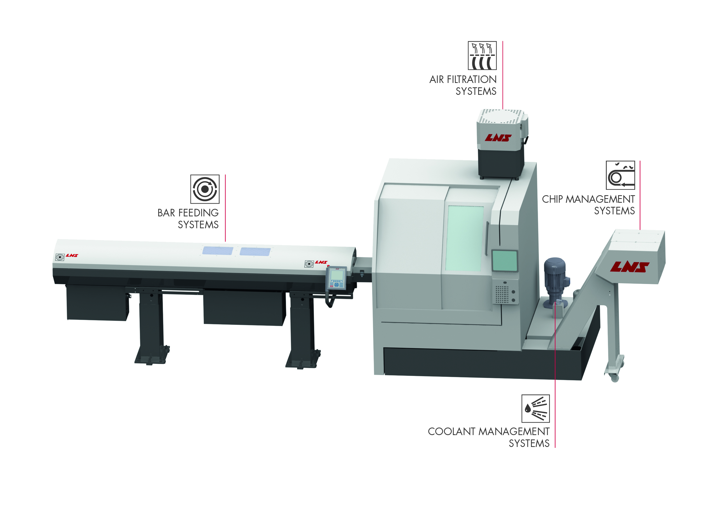 Related image for LNS America Inc.