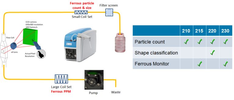Related image for Spectro Scientific