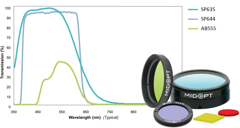 Related image for Midwest Optical Systems